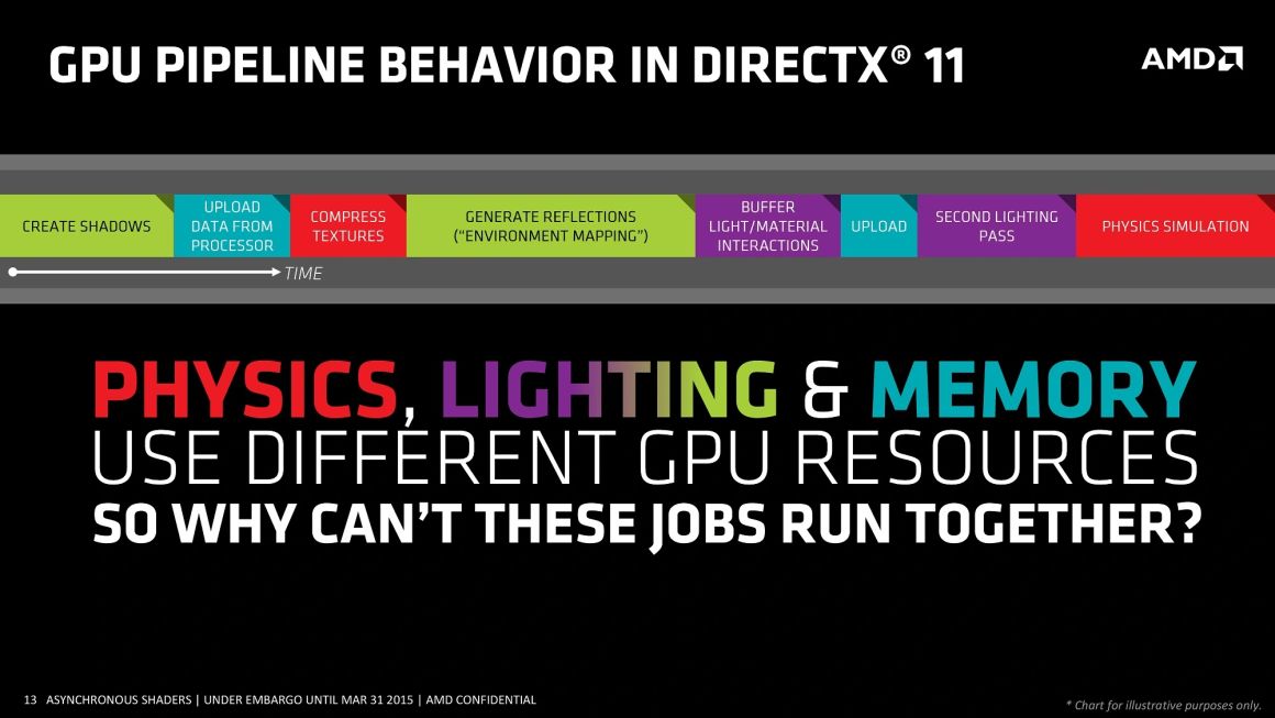 DirectX 12 یا DirectX 11